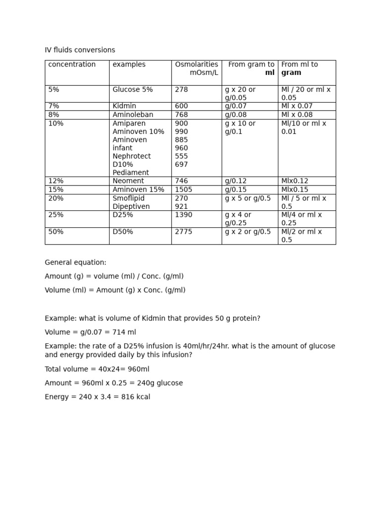 IV Fluids Conversions | PDF