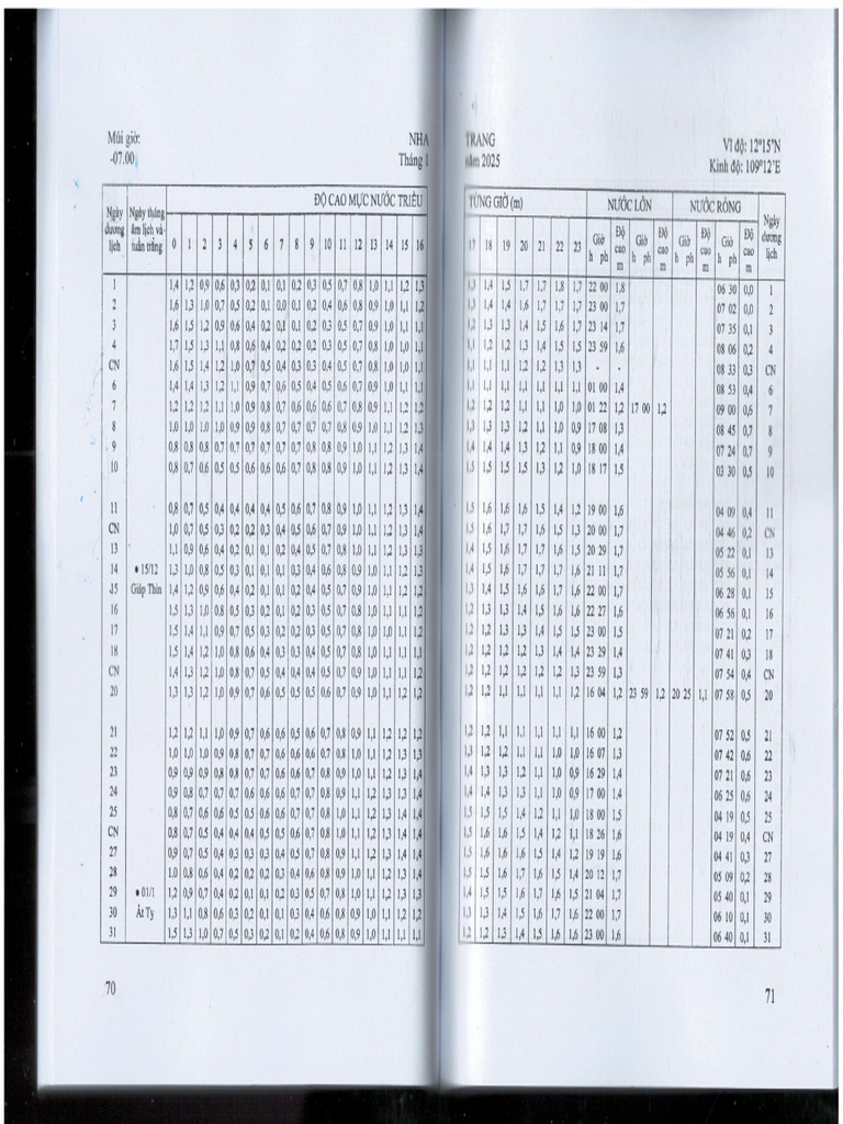 Unraveling Complex Data Patterns | PDF
