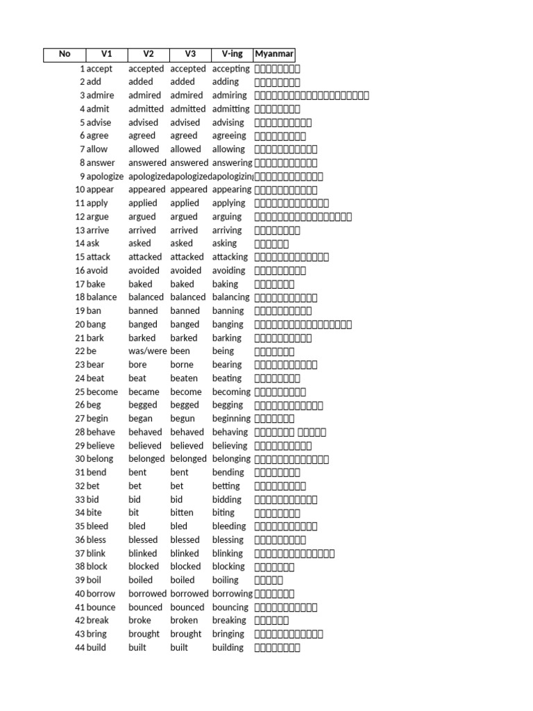 Clean Unique English Verbs 500 | PDF