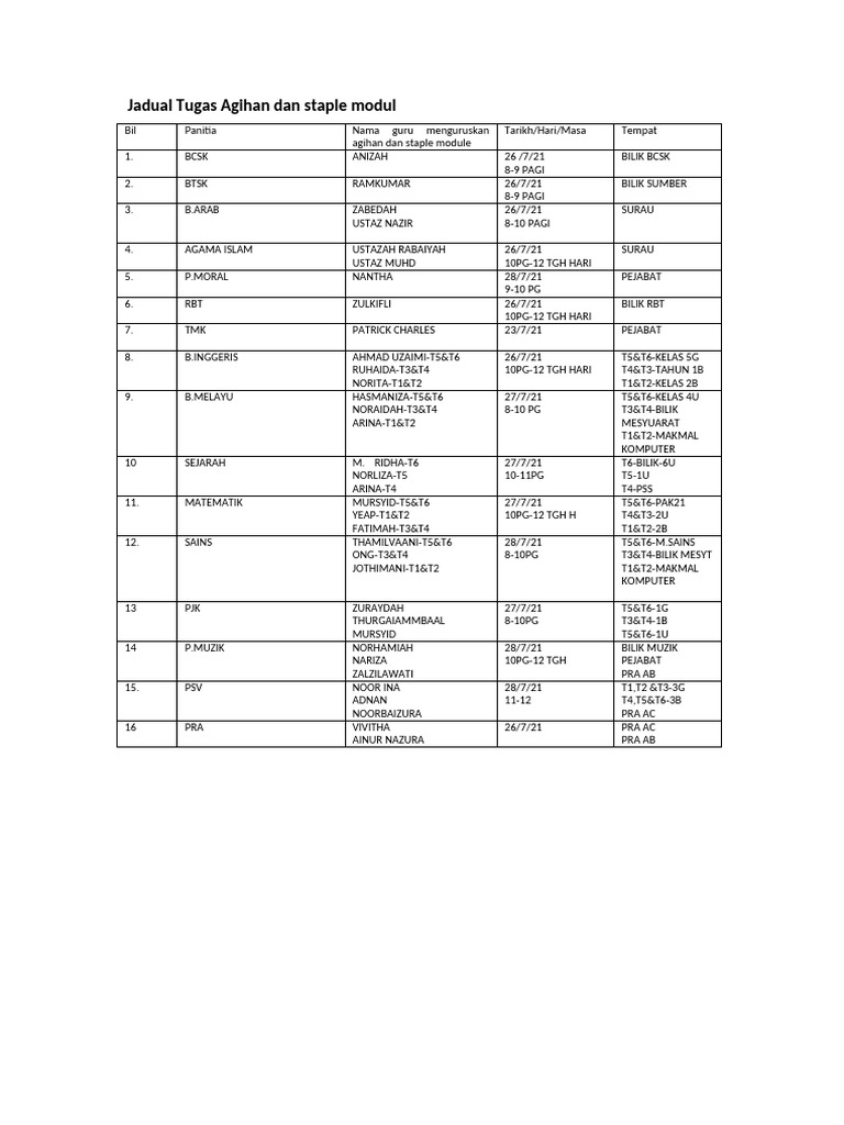 Jadual Tugas Agihan Dan Staple Module | PDF