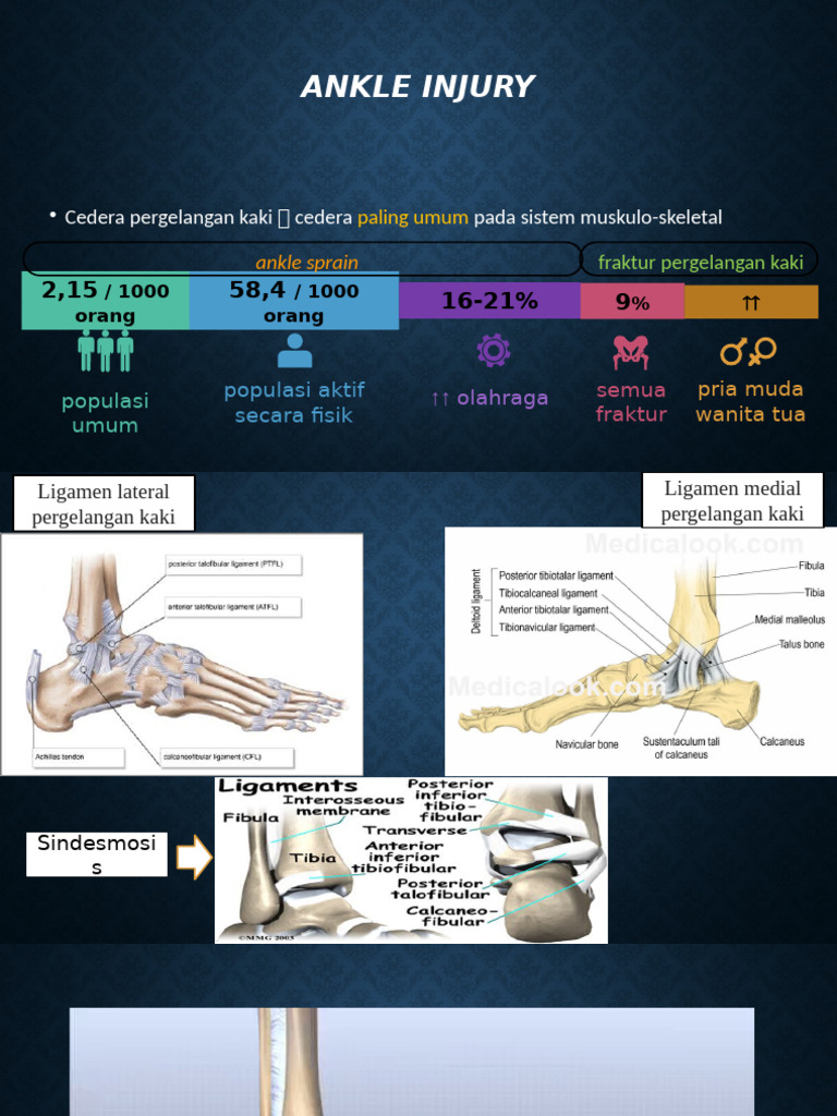 Ankle Injury | PDF