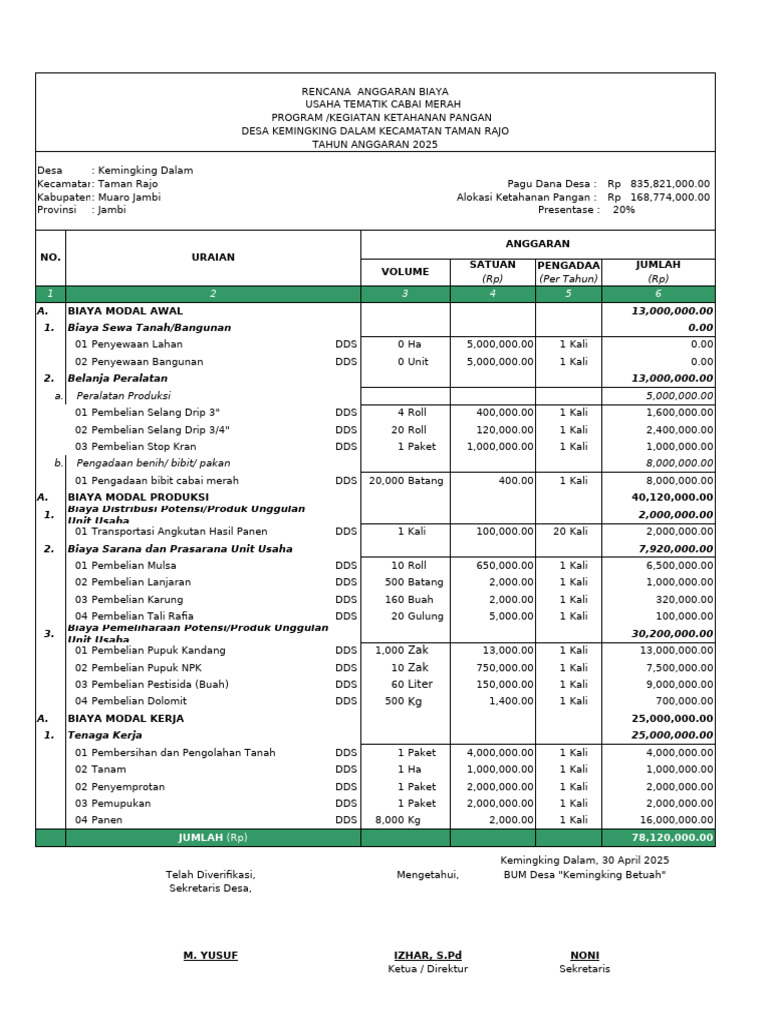RAB - Desa Tematik Cabai Merah | PDF