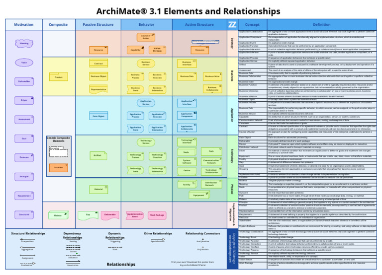 archimate-3-1-specification-overview-pdf-computer-network-computing