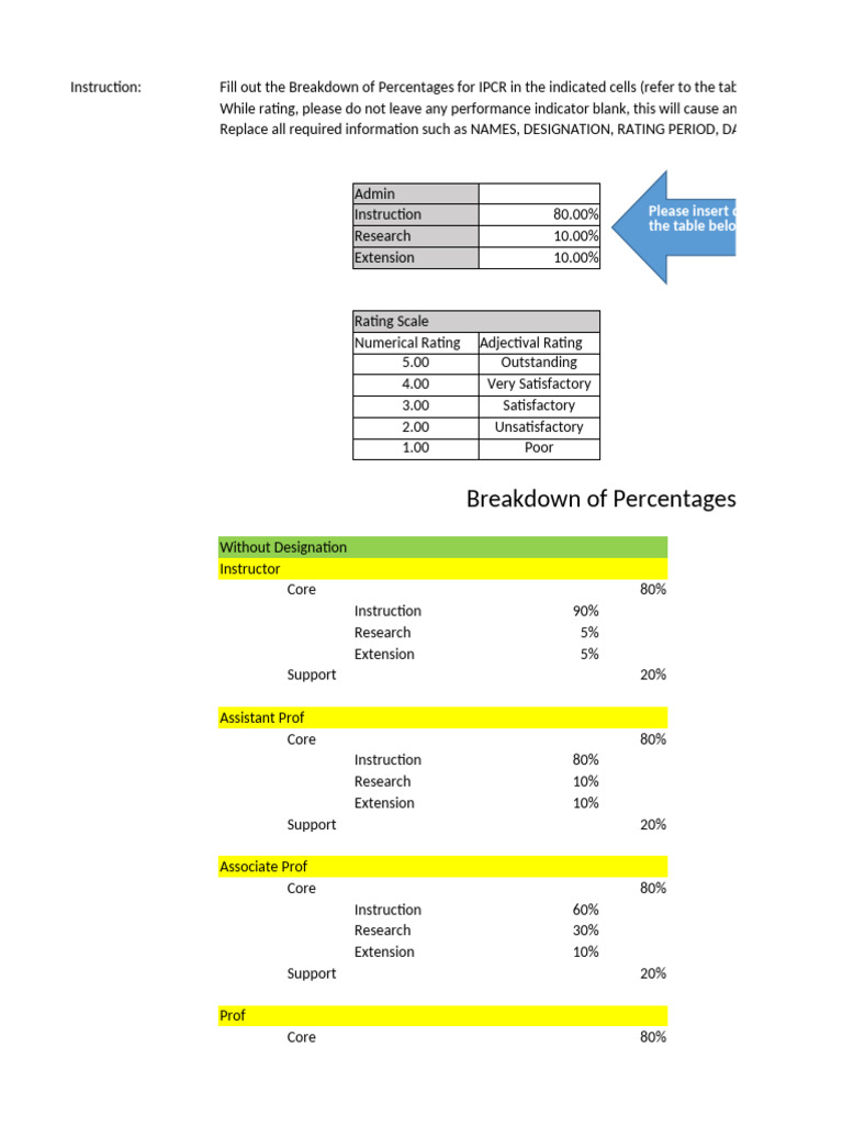 IPCR Form Breakdown Instructions | PDF