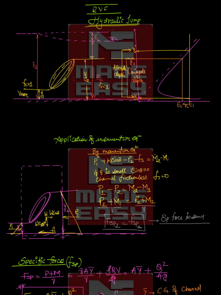 032) OCF - Lecture 9 (Notes) | PDF