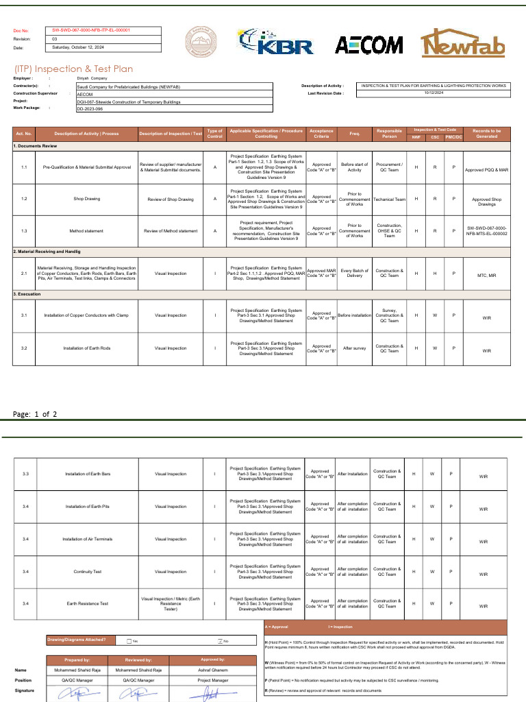 1.earthing & Lightning - Sw-Swd-067-0000-Nfb-Itp-El-000001-03 | PDF ...