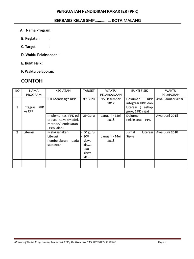 Contoh Program PPK di Sekolah Dasar | PDF
