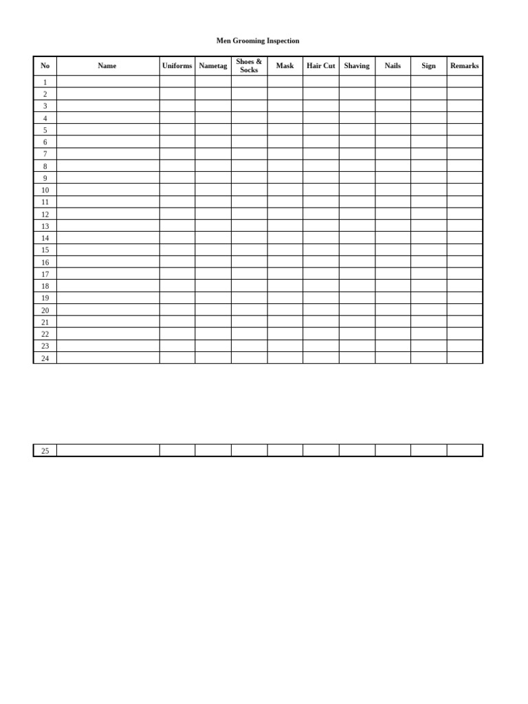 Men Grooming Inspection Checklist | PDF