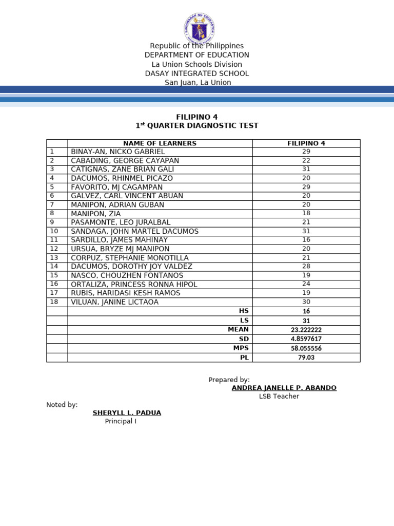 Filipino 4 Diagnostic Test Results | PDF