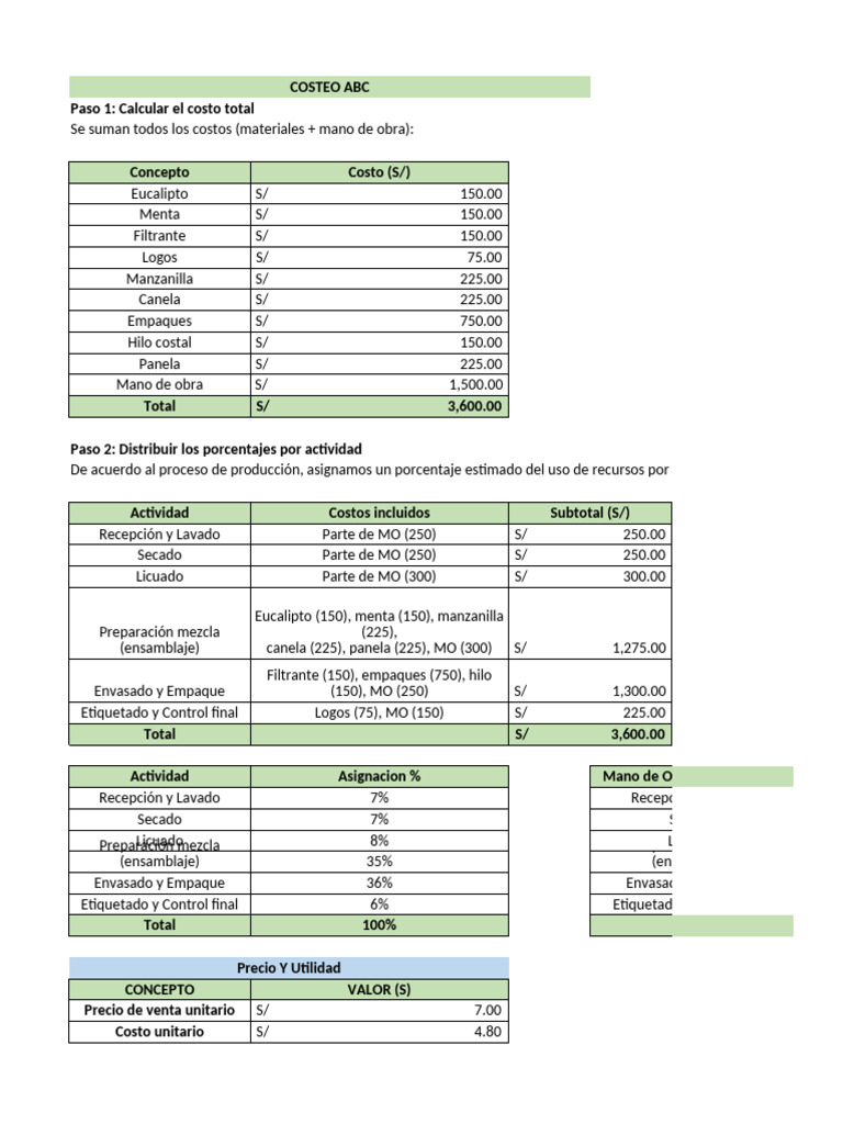 Costeo ABC y Tradicional (1) | PDF