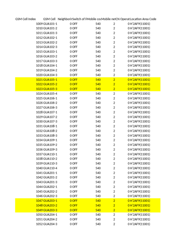 GSM CELL | PDF | Telecommunications | Mobile Telecommunications