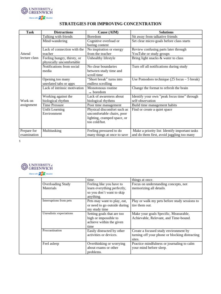 Image showcasing Strategies For Improving Concentration | PDF | Cognition | Psychology