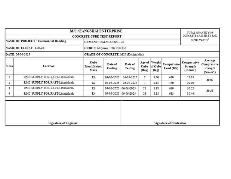 Concrete Cube Test Report Summary | PDF | Concrete | Building Technology