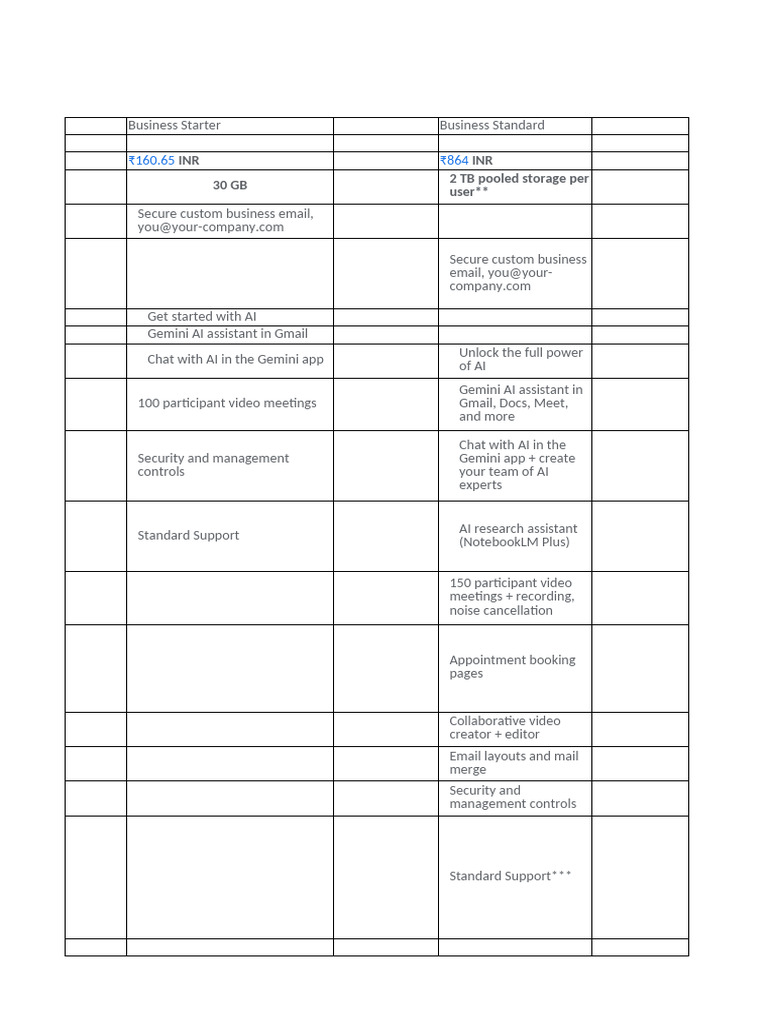 Google Workspace Plans Overview 2025 | PDF | Information Technology ...