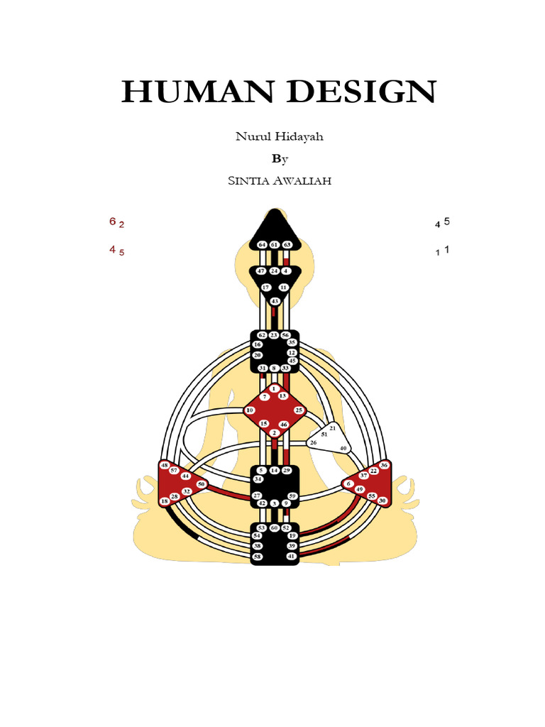 Panduan Lengkap Human Design | PDF