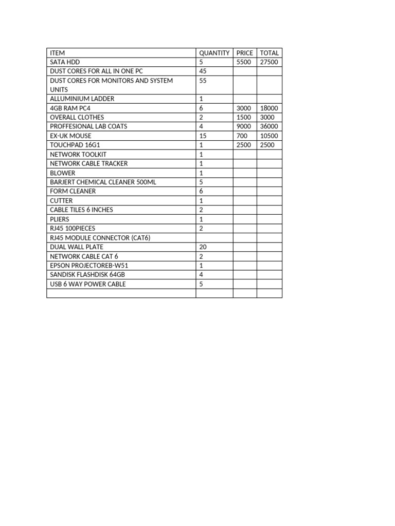 IT Equipment and Supplies Inventory | PDF