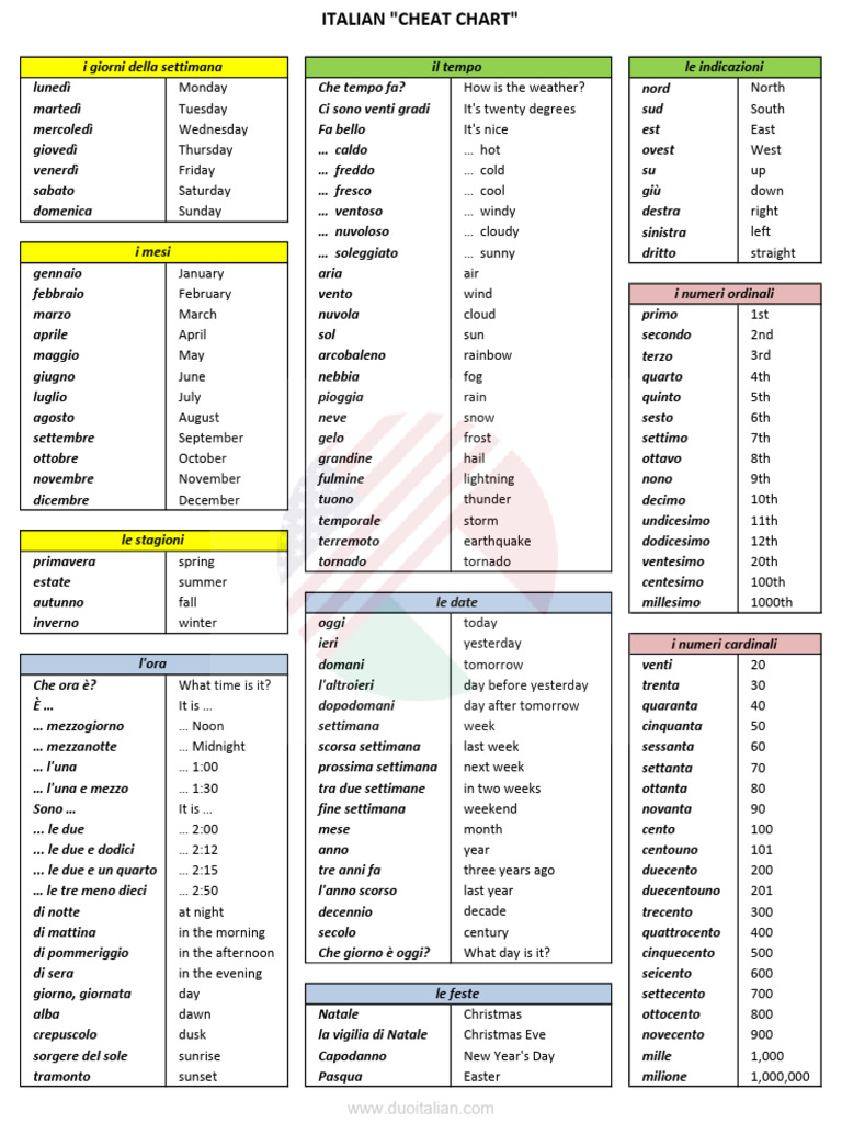 Italian Cheat Sheet | PDF