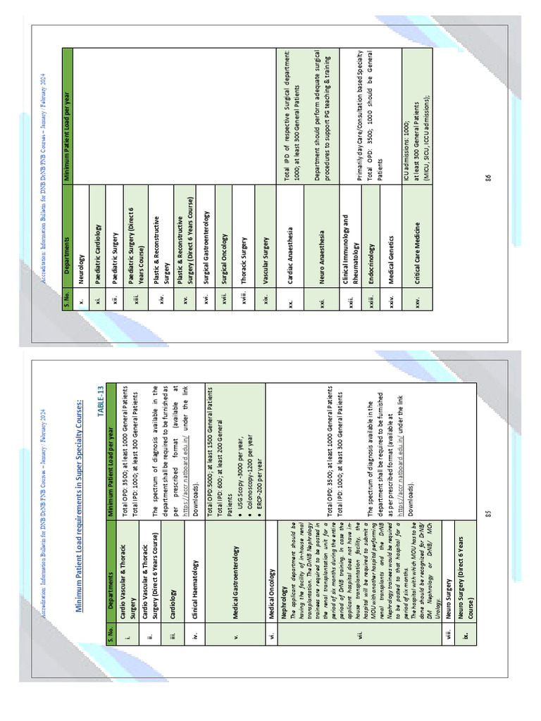 Page 87 To 88 Patient Load | PDF | Nephrology | Surgery