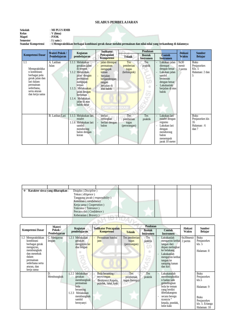 Silabus PJOK Kelas V MI Plus RMB | PDF