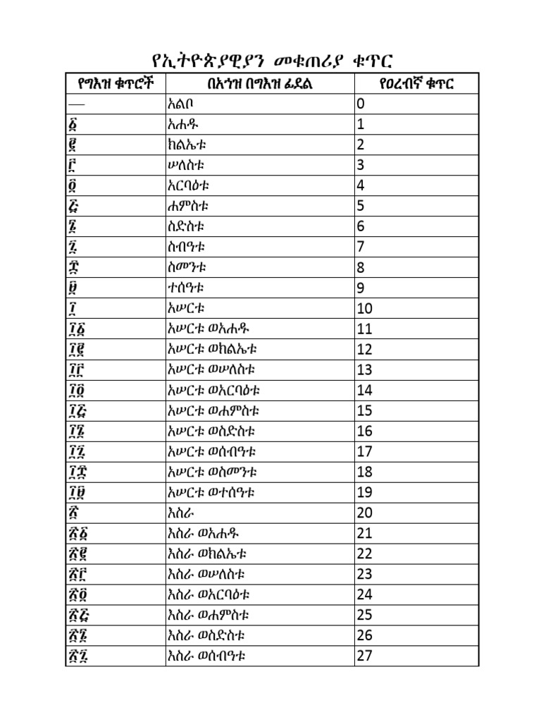(Numbers) | PDF