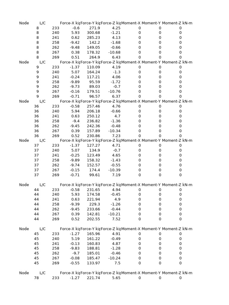 Node Force and Moment Data Analysis | PDF