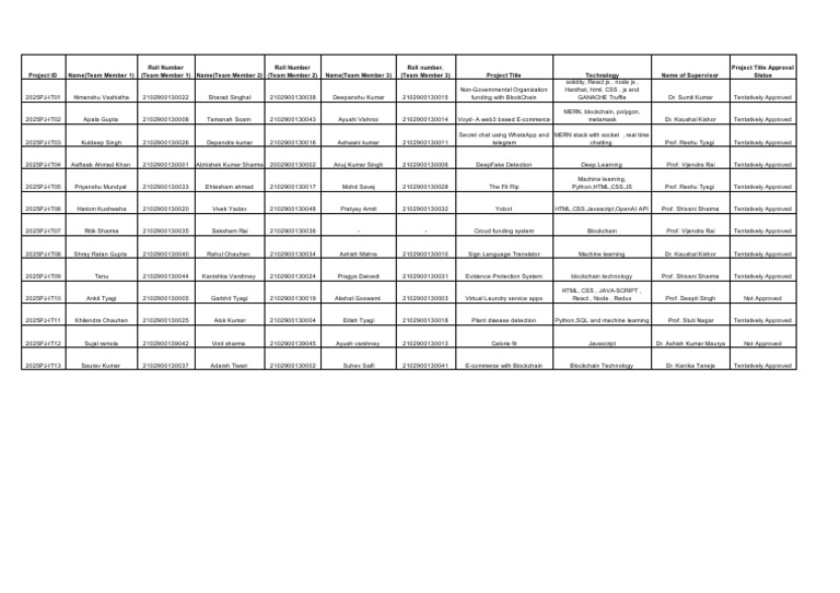 4th Year Project Details 24-25 (Alloted Supervisors) - 1 | PDF ...