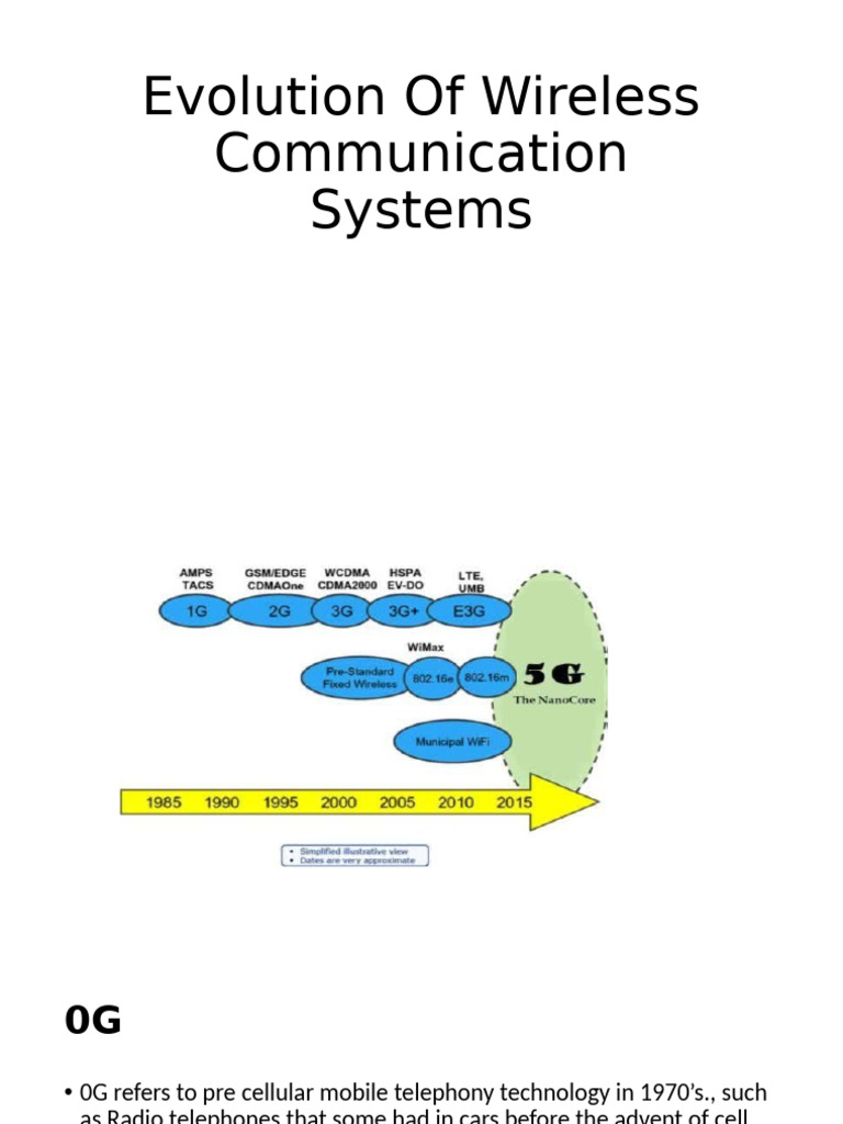 Evolution of Communication Upto 5g-1 | PDF | High Speed Packet Access | 4 G