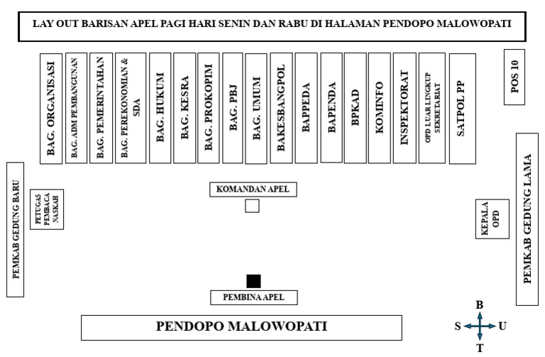 Layout Apel Pagi Hari Senin Dan Rabu Tahun 2025 | PDF