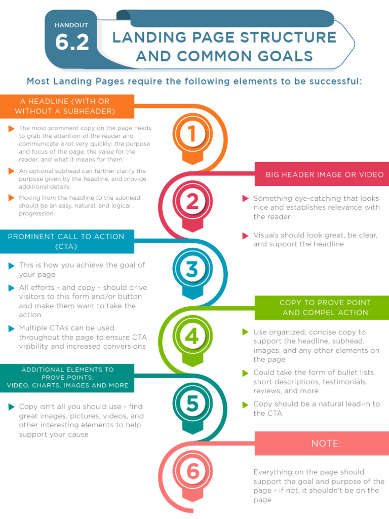 6.2+handout+ +Landing+Page+Structure+and+Common+Goals | PDF | World ...