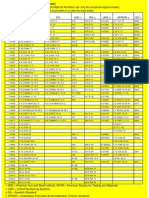 Maryland Metrics: Technical Data Chart Metals Comparison Table (Approximate)