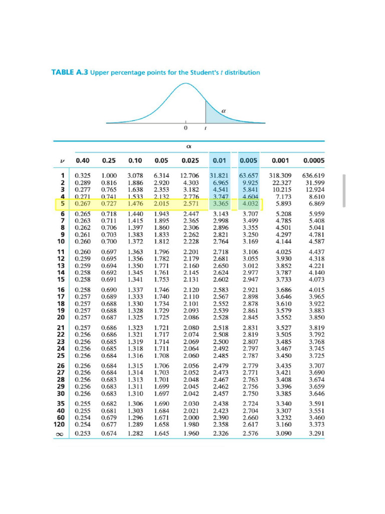 Table | PDF