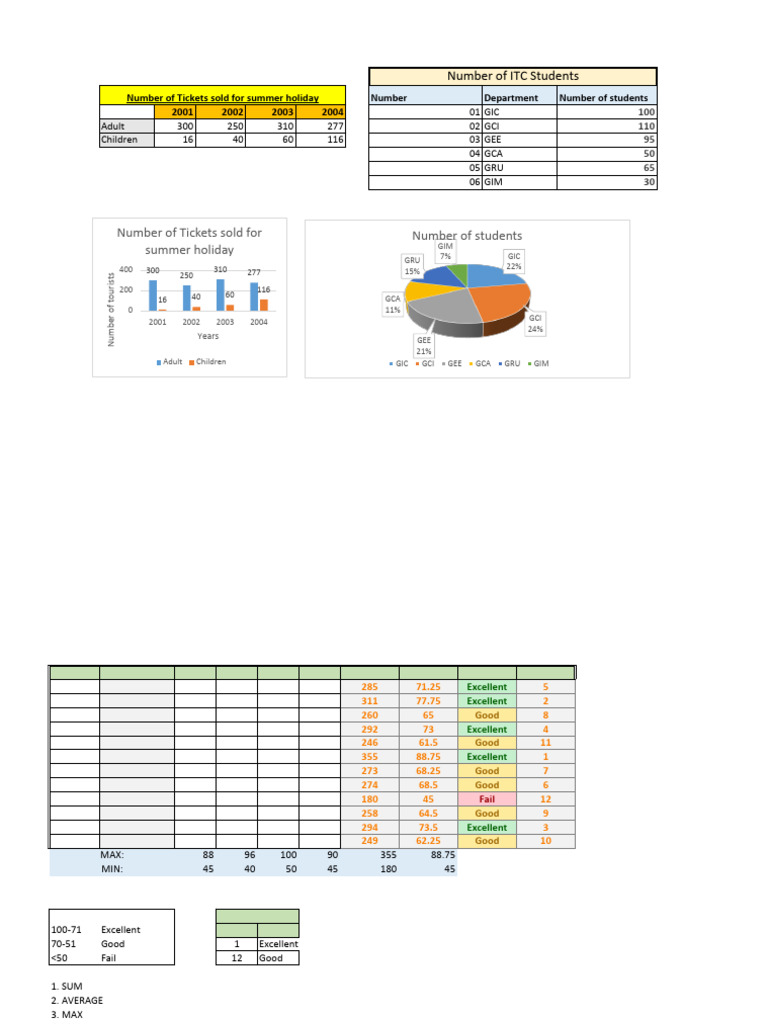 Student Performance and Attendance Data | PDF