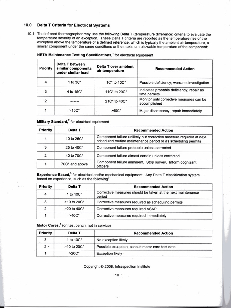 Delta T Criteria INNIS | PDF