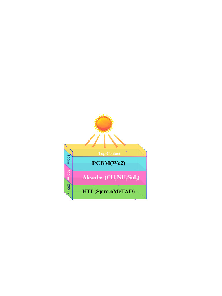 Solar Cell | PDF