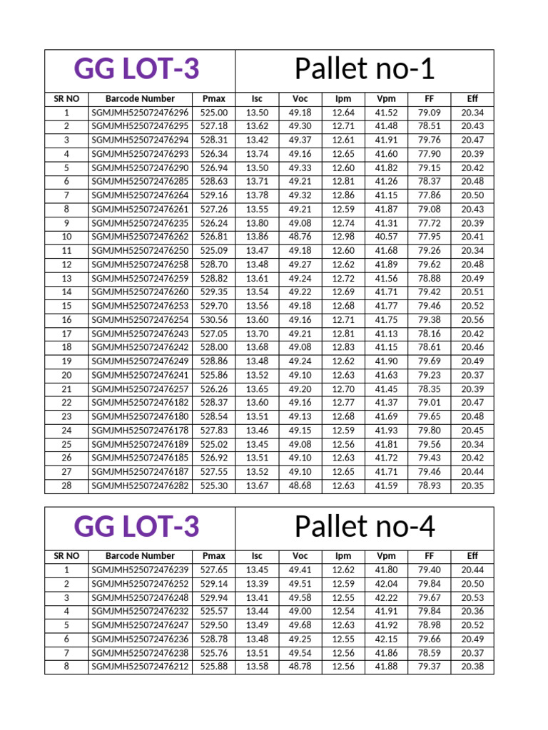GG LOT-3 Solar Panel Specifications | PDF