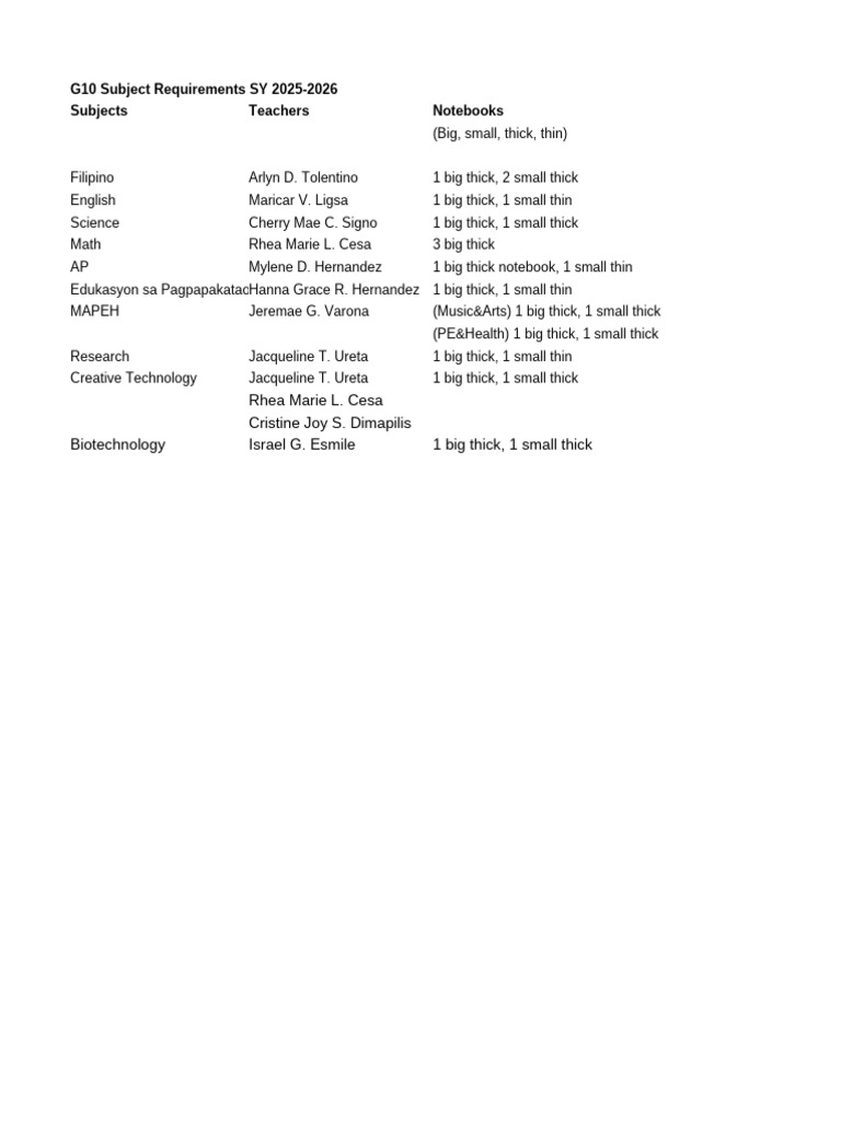 G10 Subject Requirements 2025-2026 | PDF