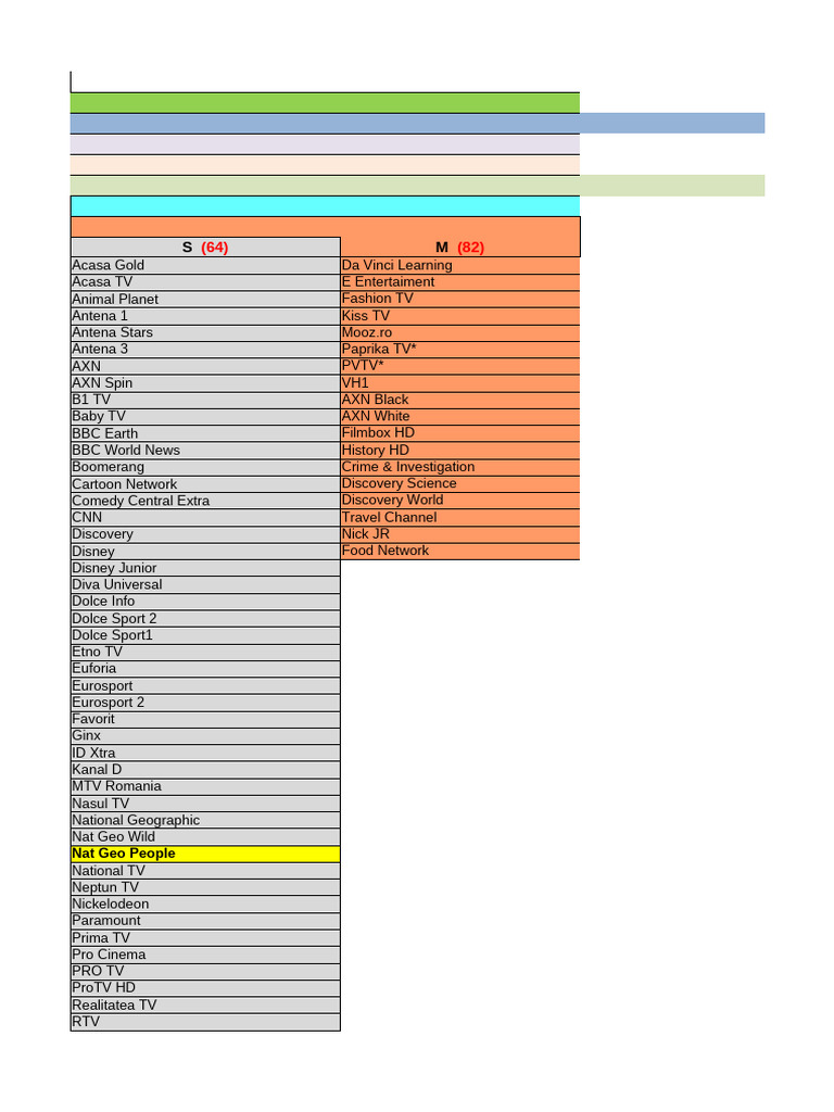 IPTV Channel List Overview | PDF | Television Network | Broadcasting ...
