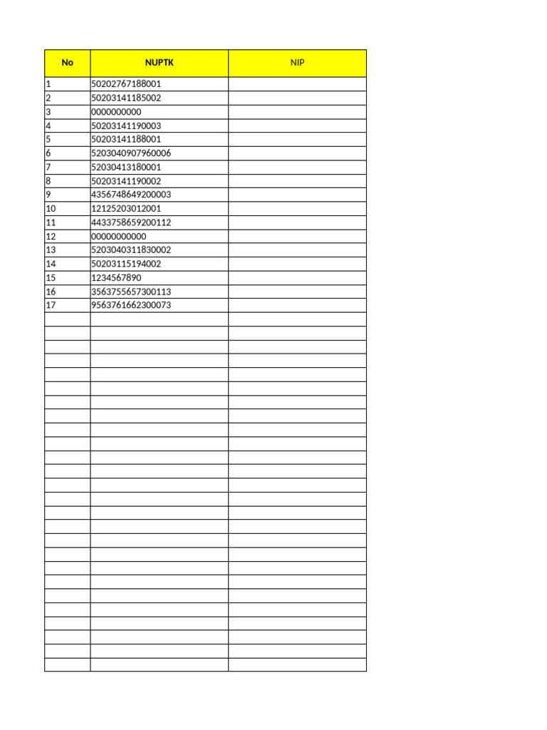 Employee Data and Credentials List | PDF