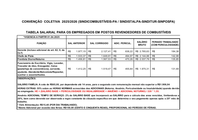 Tabela Salarial Frentistas 2025 | PDF