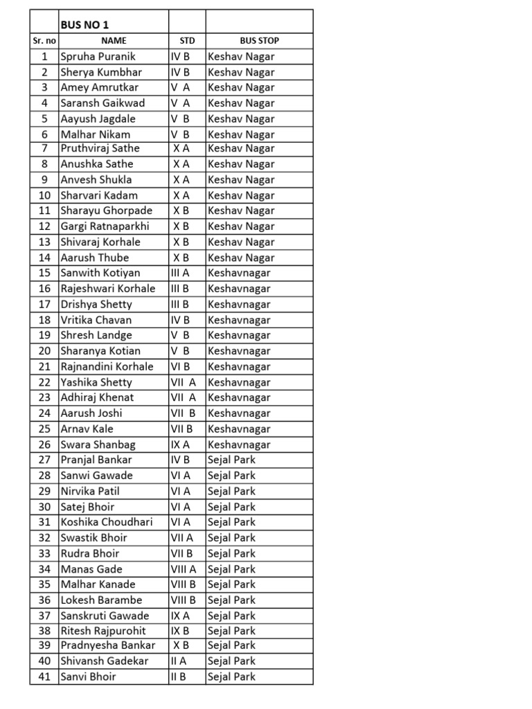 Keshav Nagar Bus Route Student List | PDF