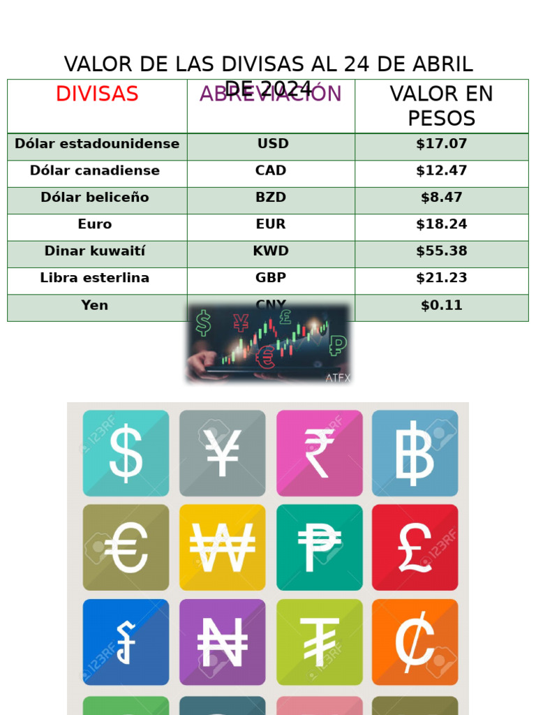 Valores de Divisas al 24 de Abril 2024 | PDF