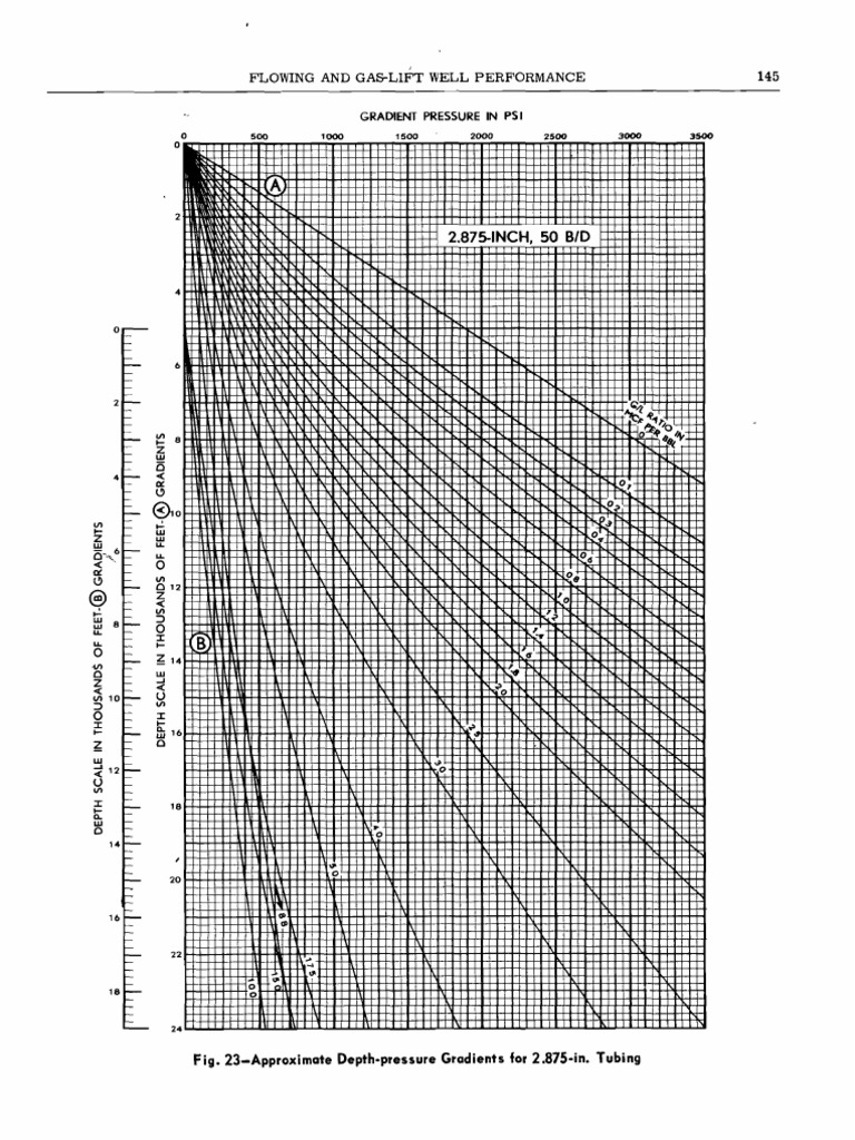 Gilbert Curves Tutorials | PDF
