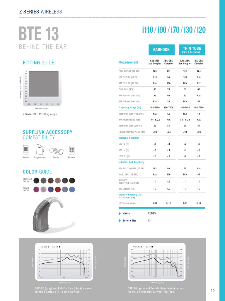 Z Series BTE i90 Hearing Aid Specs | PDF | Decibel | Sound Production ...