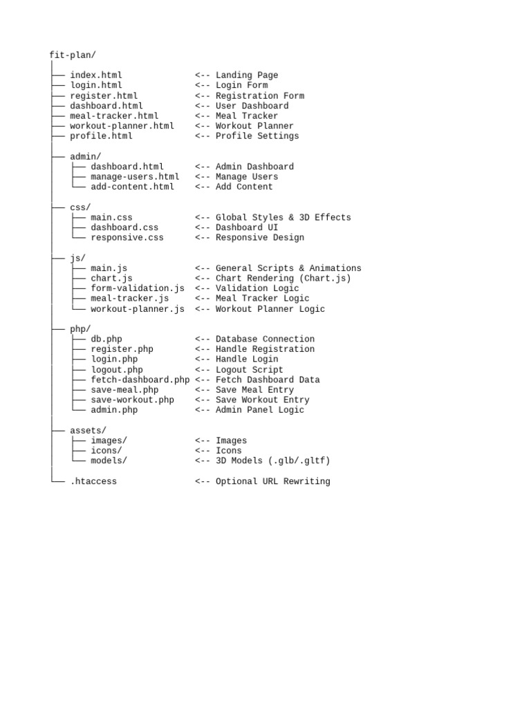 Website Structure | PDF