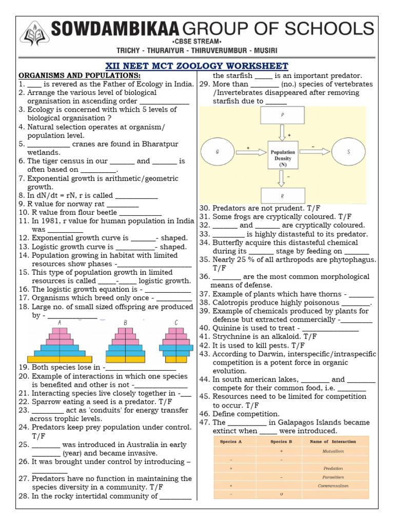 Xii Neet MCT Zoology Worksheet | PDF | Evolution | Parasitism