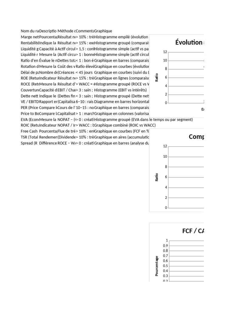 Ratios Financiers et Graphiques Excel | PDF | Ratio financier | Les ...