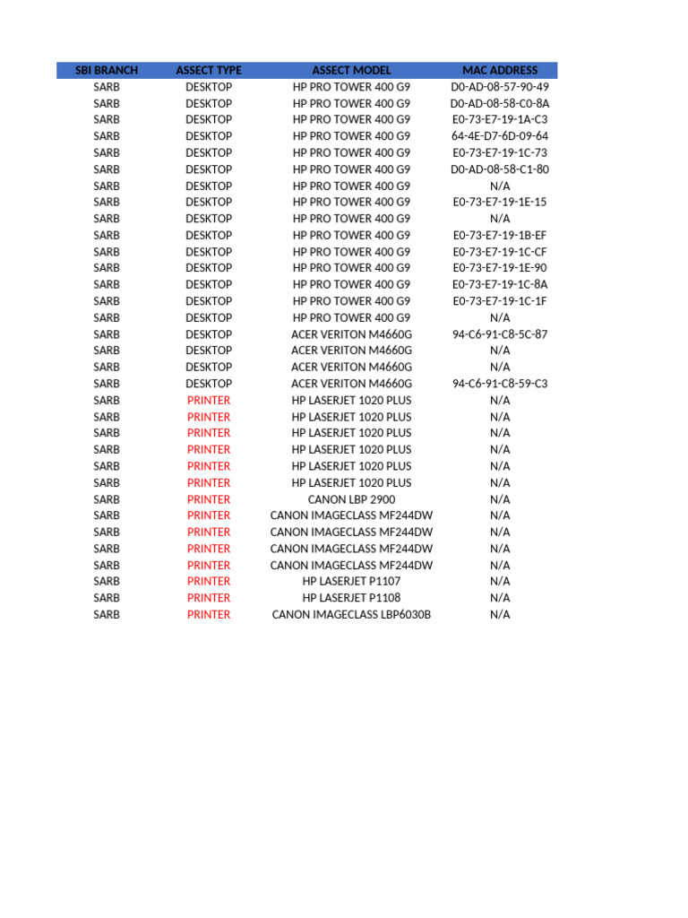 SBI Branch IT Asset Inventory List | PDF | Canon Inc. | Printer (Computing)