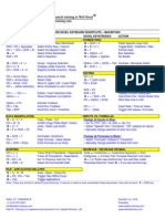 WST Excel Shortcuts Mac