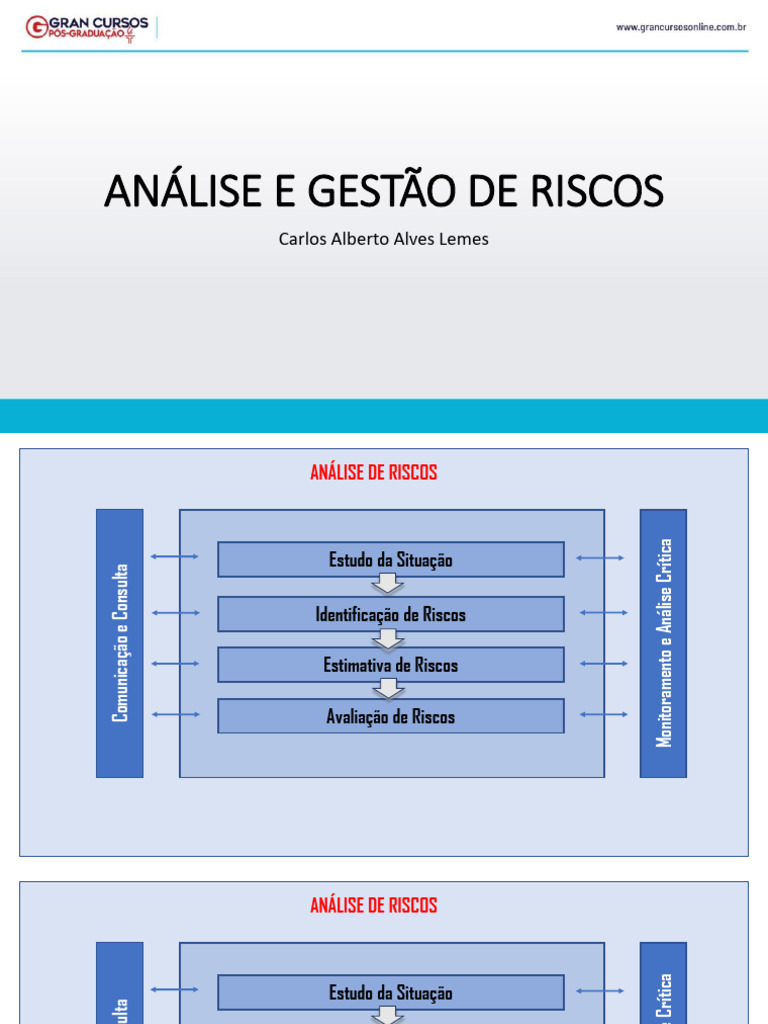 Gestão e Análise de Riscos Eficaz | PDF | Comunicação | Conformidade ...