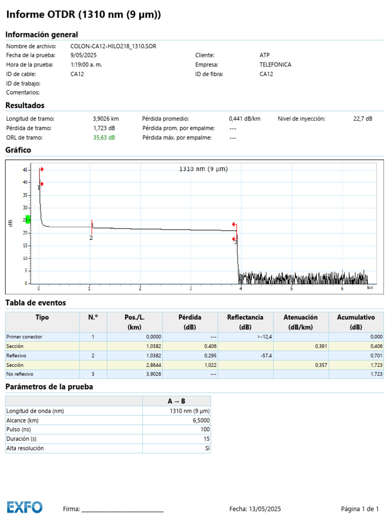 Colon Ca12 Hilo218 - 1310 | PDF